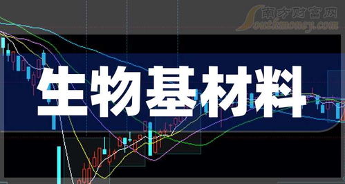 生物基材料上市龍頭 技術(shù)研發(fā)驅(qū)動下的行業(yè)機遇